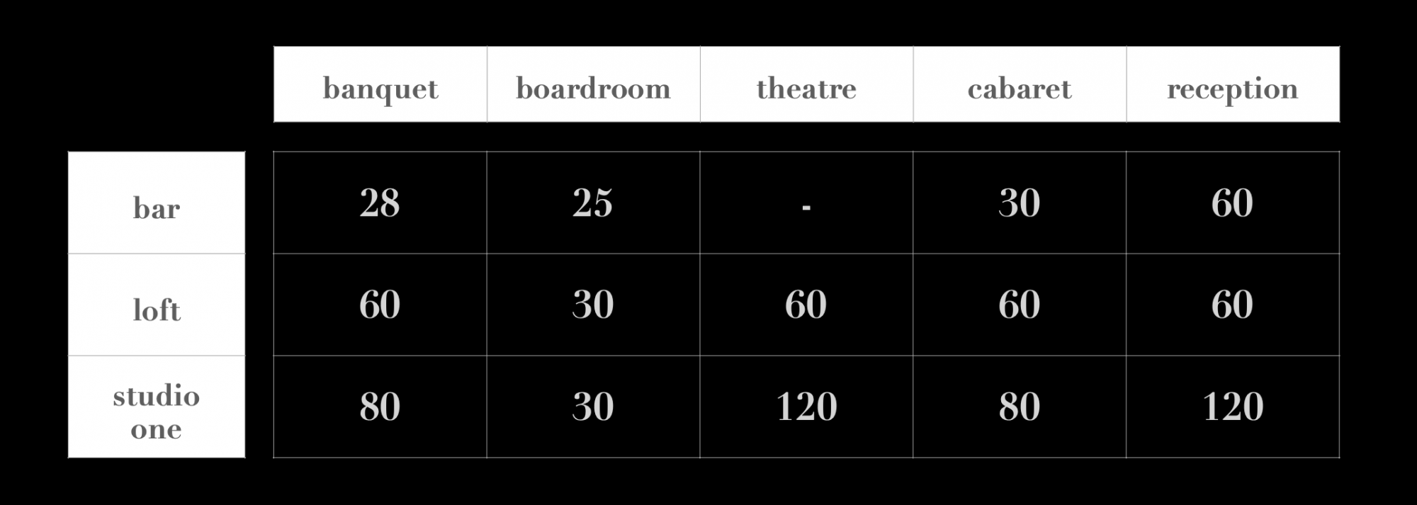 Capacities Image